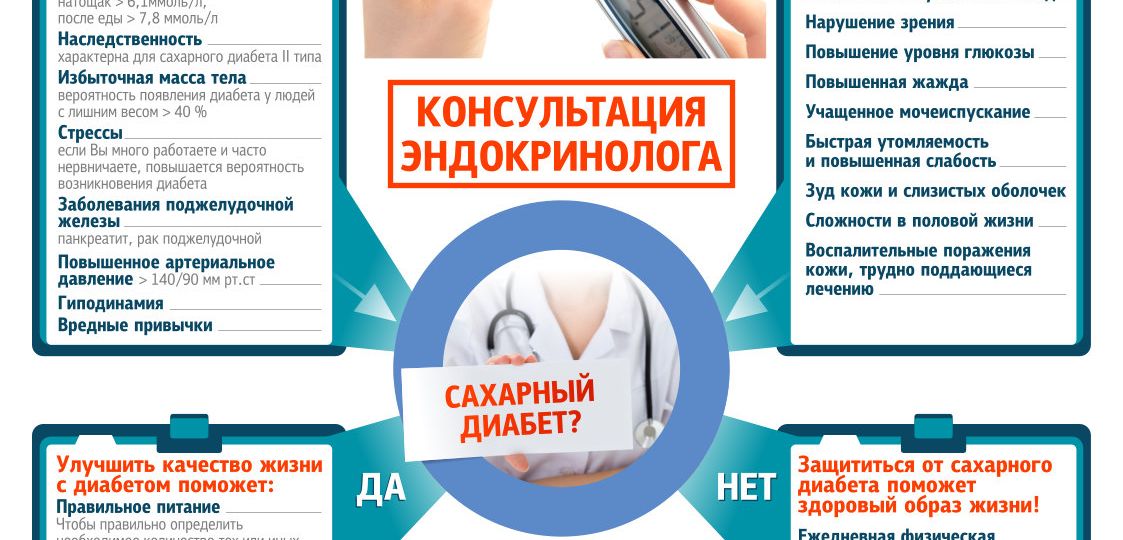 Сахарный диабет
