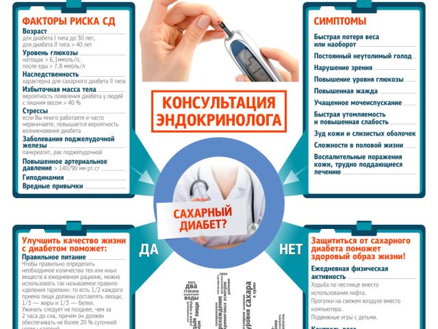 Сахарный диабет