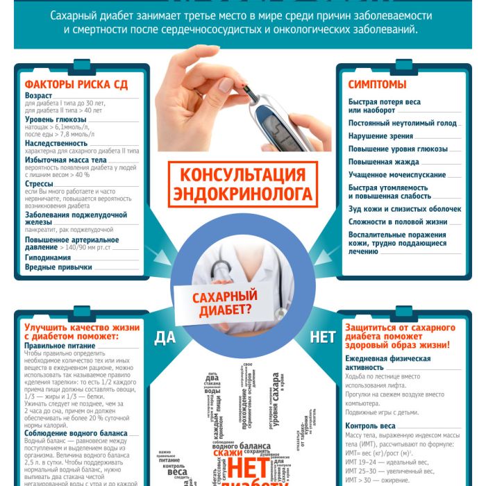 Сахарный диабет